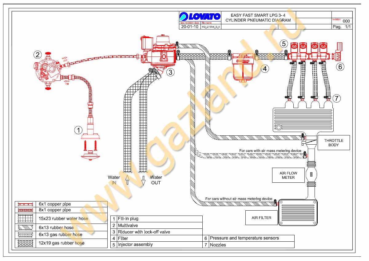 Lovato easy fast obd 2 схема подключения